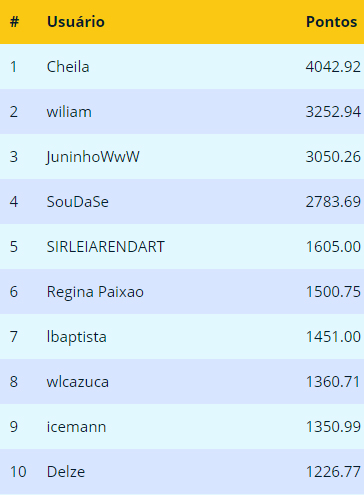 Ranking de Agosto do SuperBolão