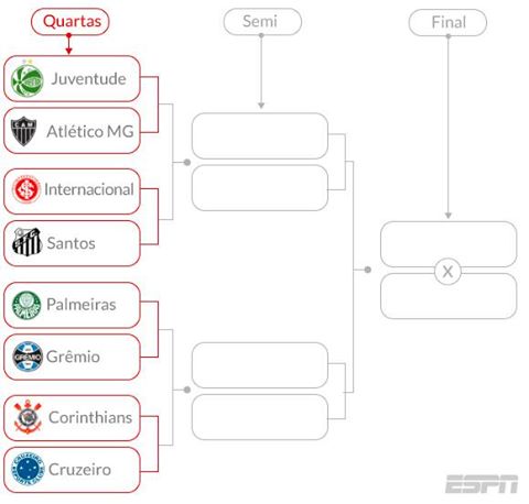 tabela_quartas_de_final_copa_do_brasil_2016