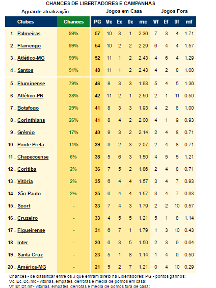 chances-libertadores-2017