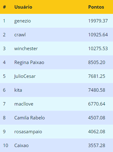 Ranking final de Setembro