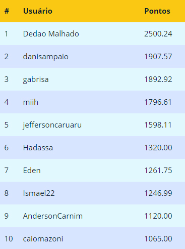 Ranking de Novembro do SuperBolão