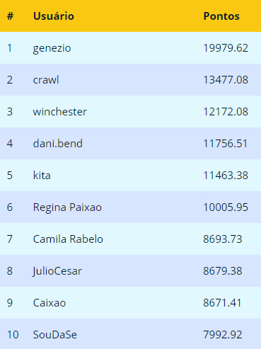 Ranking Anual 2016