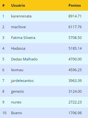 Ranking de Janeiro 2017