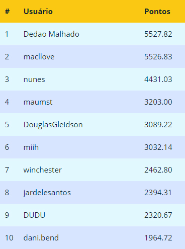 Vencedores Março 2017