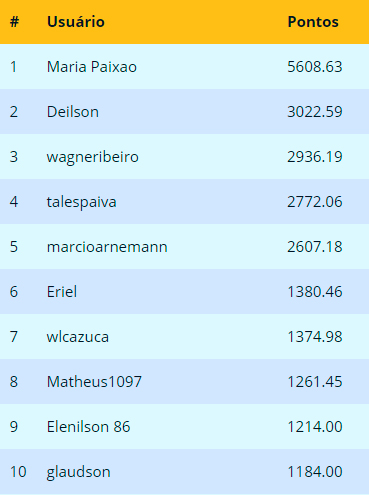 Ranking Final Junho 2017