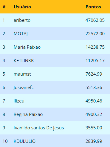 Ranking final Agosto 2017