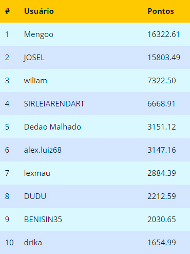 Ranking final de Novembro 2017