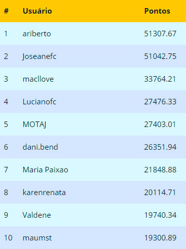 Ranking Anual 2017