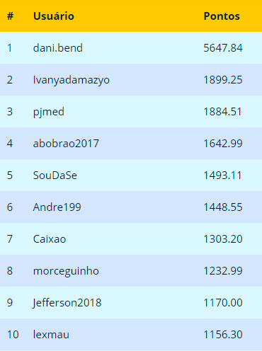 Ranking Final - Maio 2018