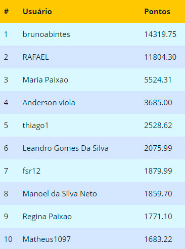 Ranking Final Abril 2018