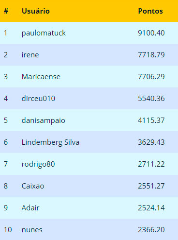 Ranking Final Julho 2018