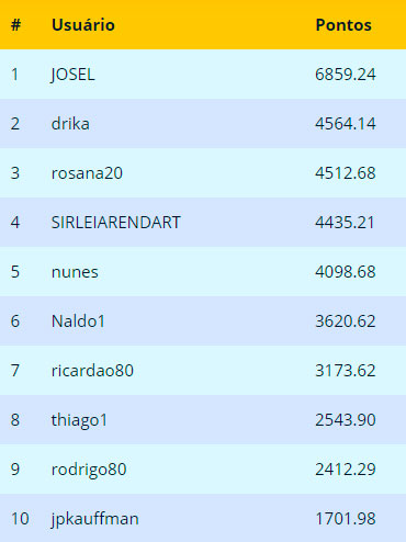 Ranking Final Agosto 2018