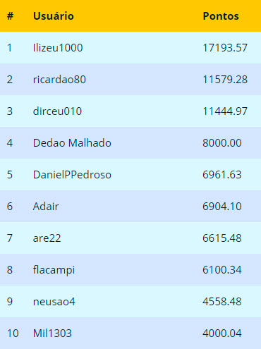 Ranking Final Setembro 2018