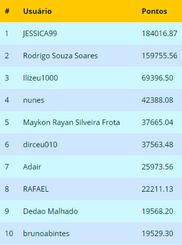 Ranking Anual 2018 - SuperBolão