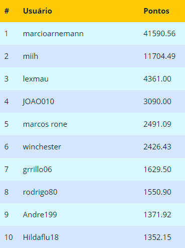 Ranking Final - Janeiro 2019