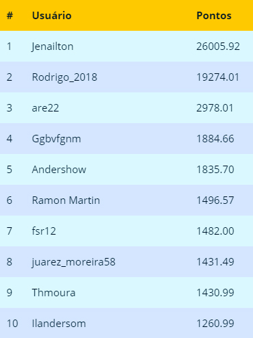 Ranking Março 2019