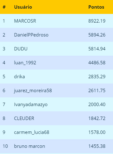 Ranking Maio 2019