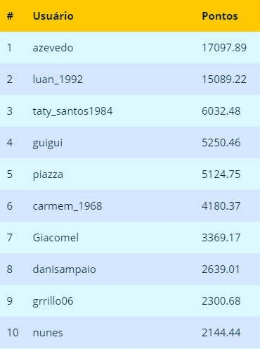 Ranking Final Setembro 2019 - SuperBolão