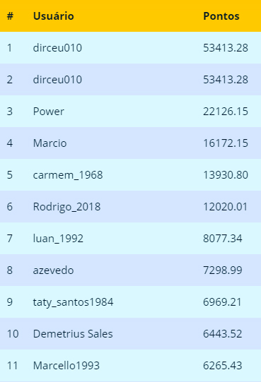 Ranking Final de Outubro 2019 - SuperBolão